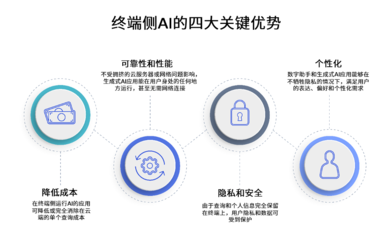 圖片應用軟件開發 從藍圖到實現的技術探究