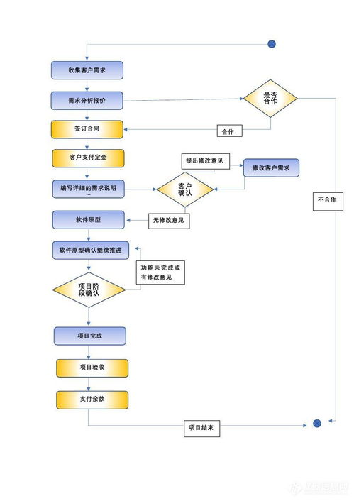軟件定制開發服務詳解 流程、參數、廣東科峰應用與報價指南
